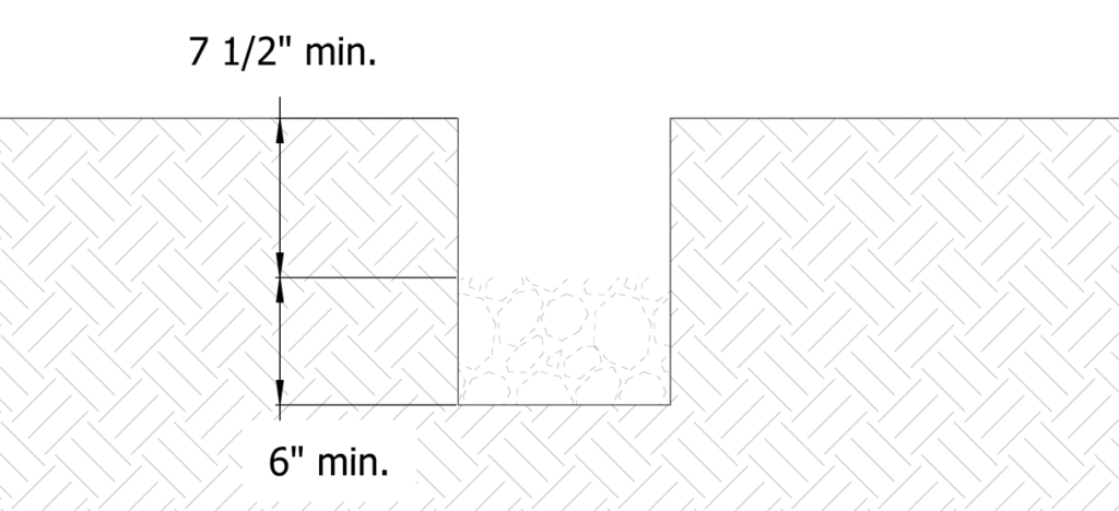 显示与排水岩石的地点